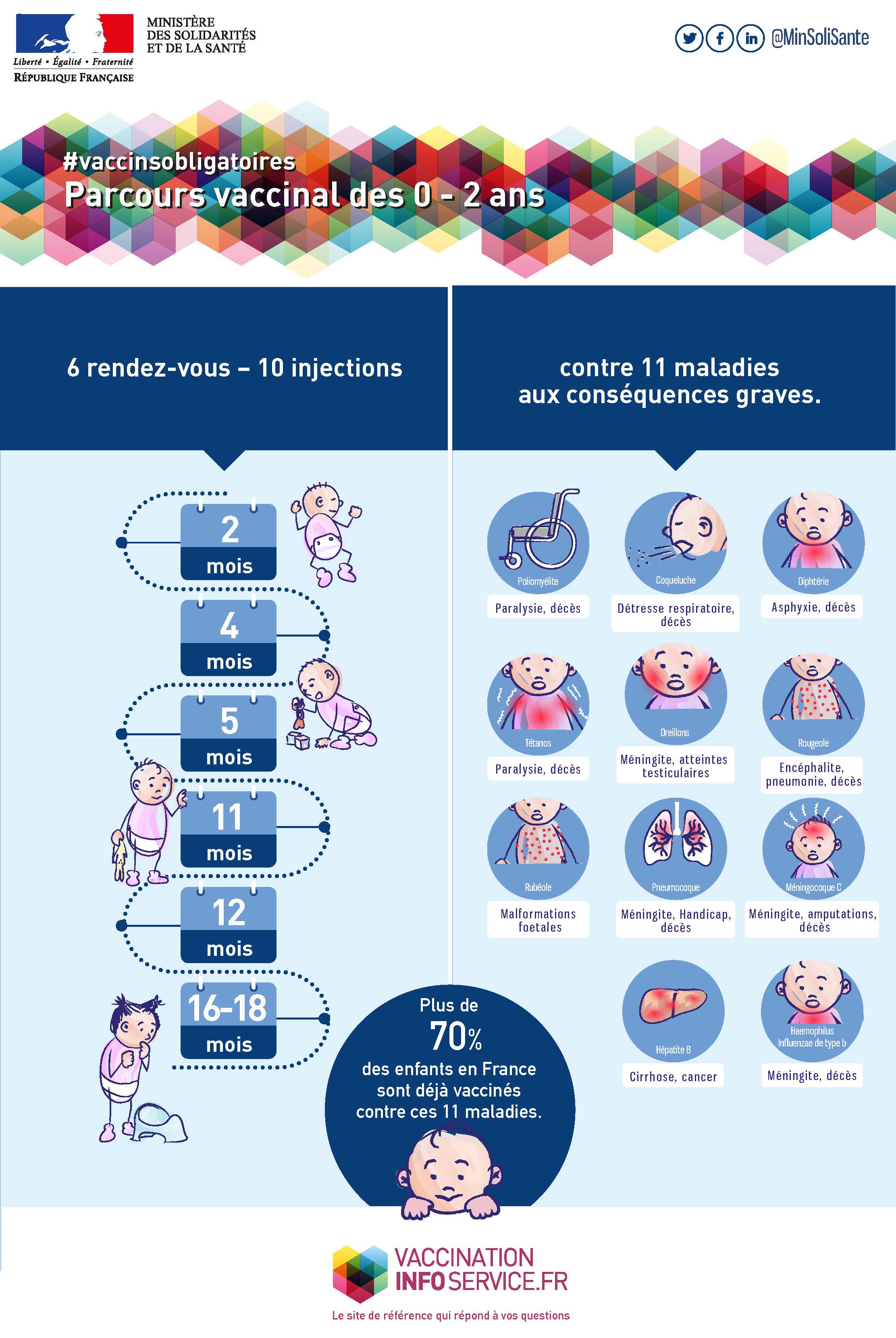 MSA - La Vaccination, Un Geste De Prévention Essentiel